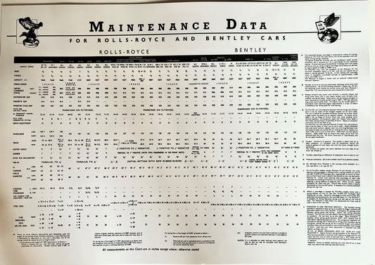 Maintenance Data chart