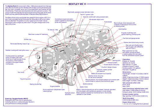 1950 Bentley Mk VI Cutaway Technical Illustration Annotated